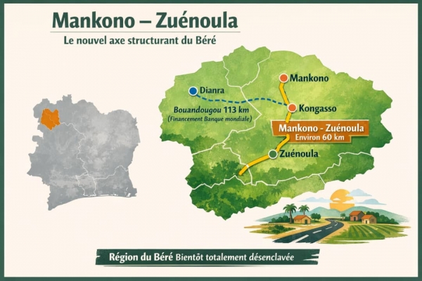 Bitumage Mankono – Zuénoula : le financement bouclé, les bailleurs à Abidjan